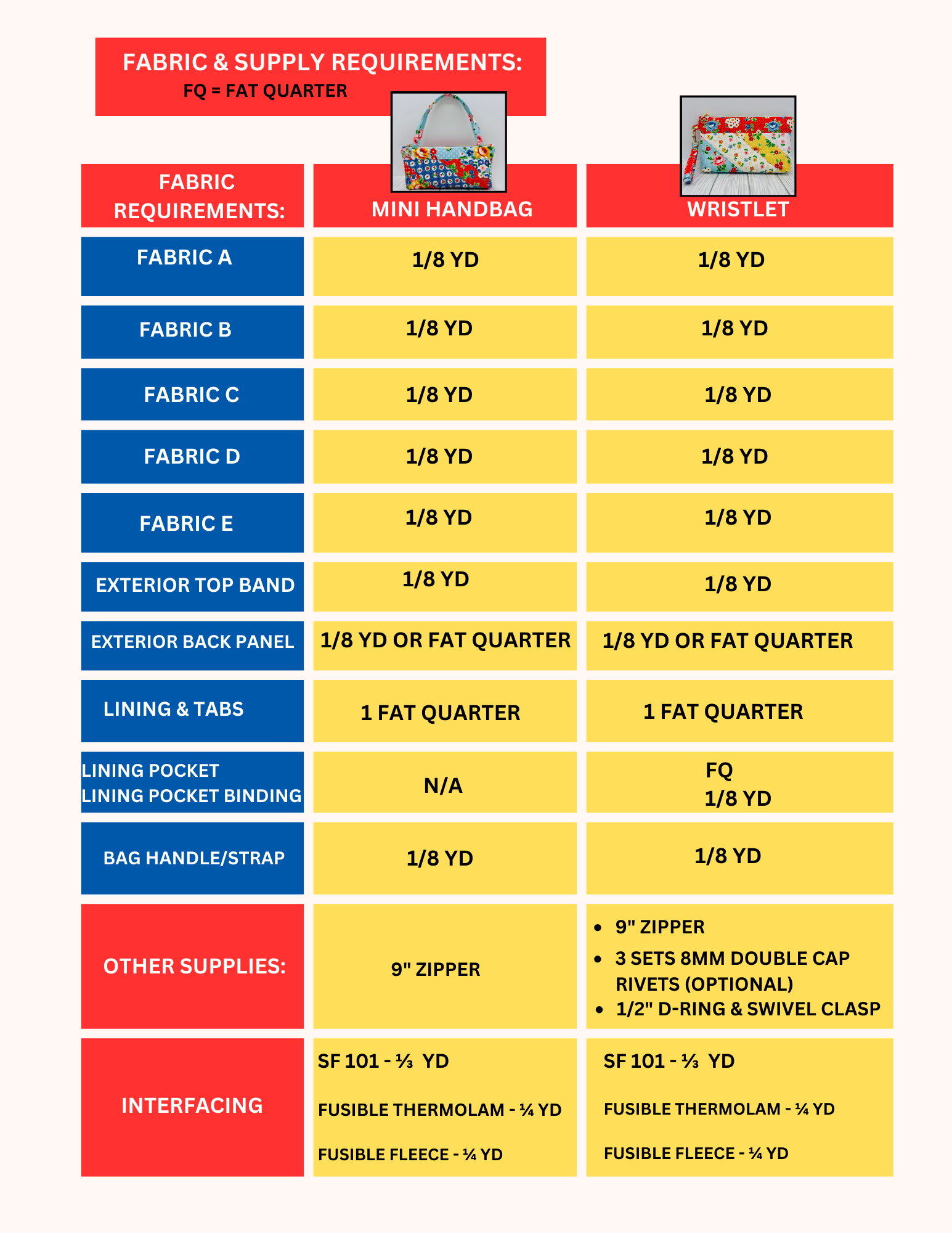 Sew Better Bags eBook + Luna Handbag & Wristlet Pattern Bundle