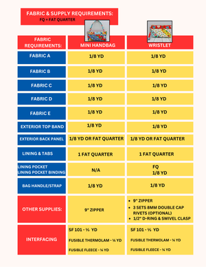 Sew Better Bags eBook + Luna Handbag & Wristlet Pattern Bundle