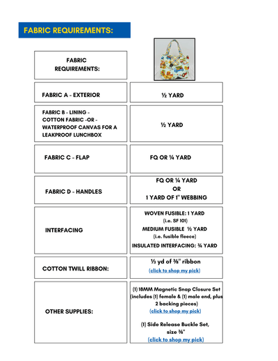 File Patter Info.pdf Let’s Eat Lunchbox Pattern | Structured & Insulated Bag Sewing PDF - Be ...